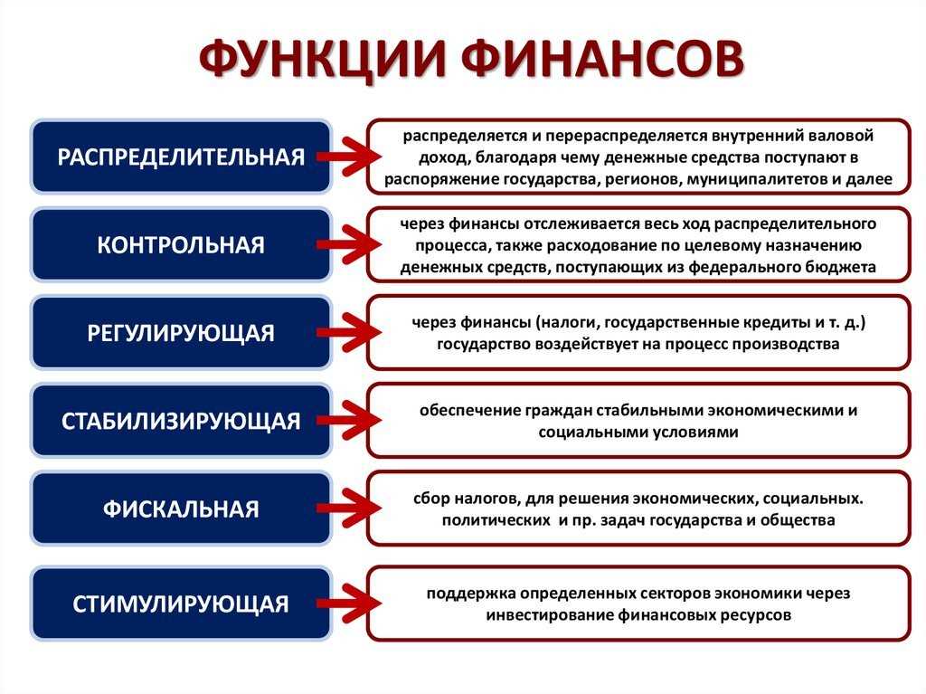 Банки выходят в онлайн