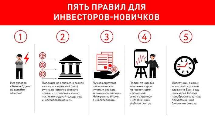 Разделите свой портфель на разные классы активов