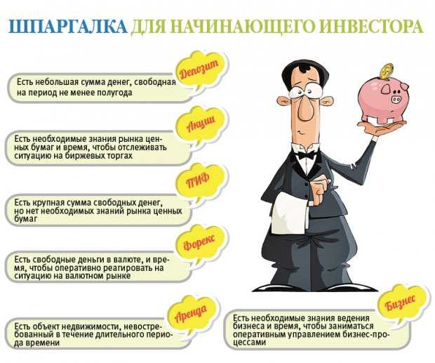 Исследование и анализ