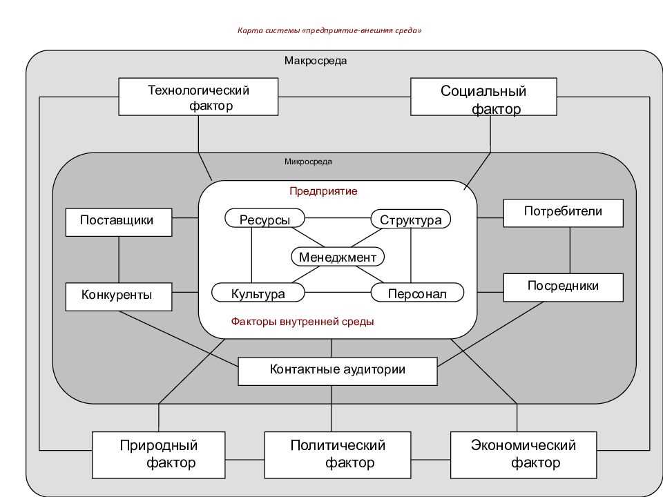 Важность психологии трейдера