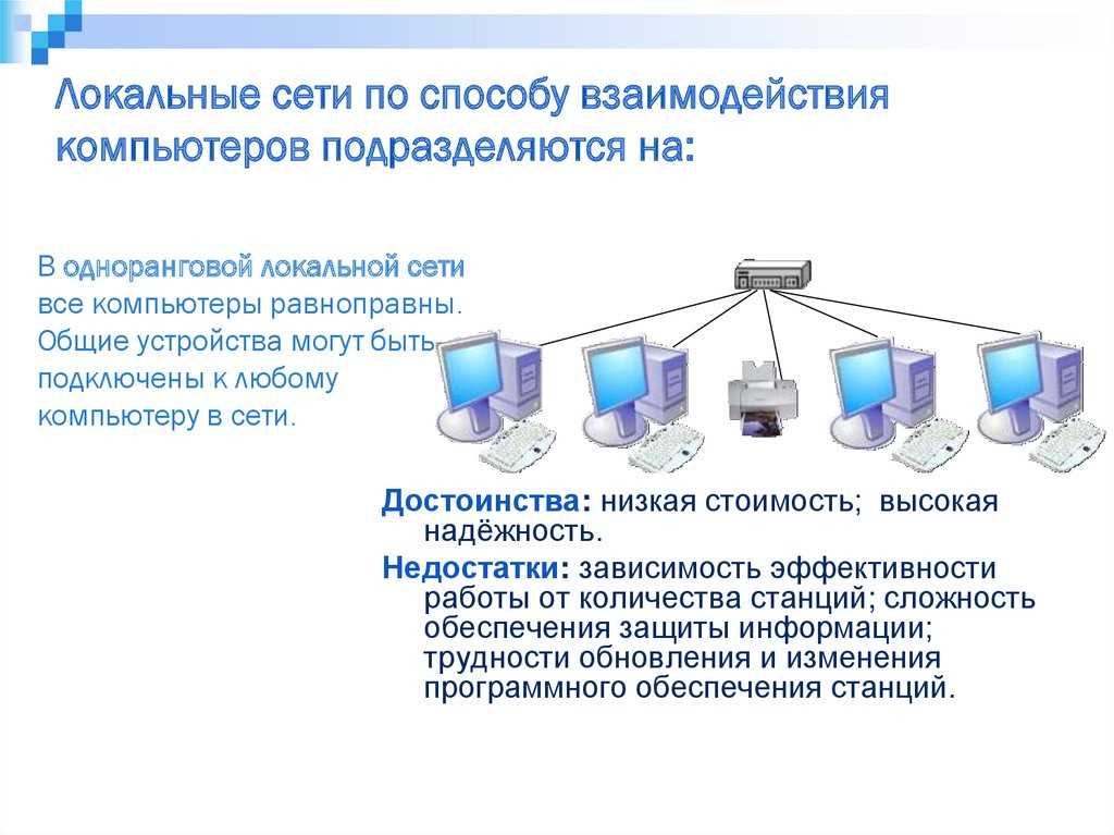 Способы организации локальных сетей