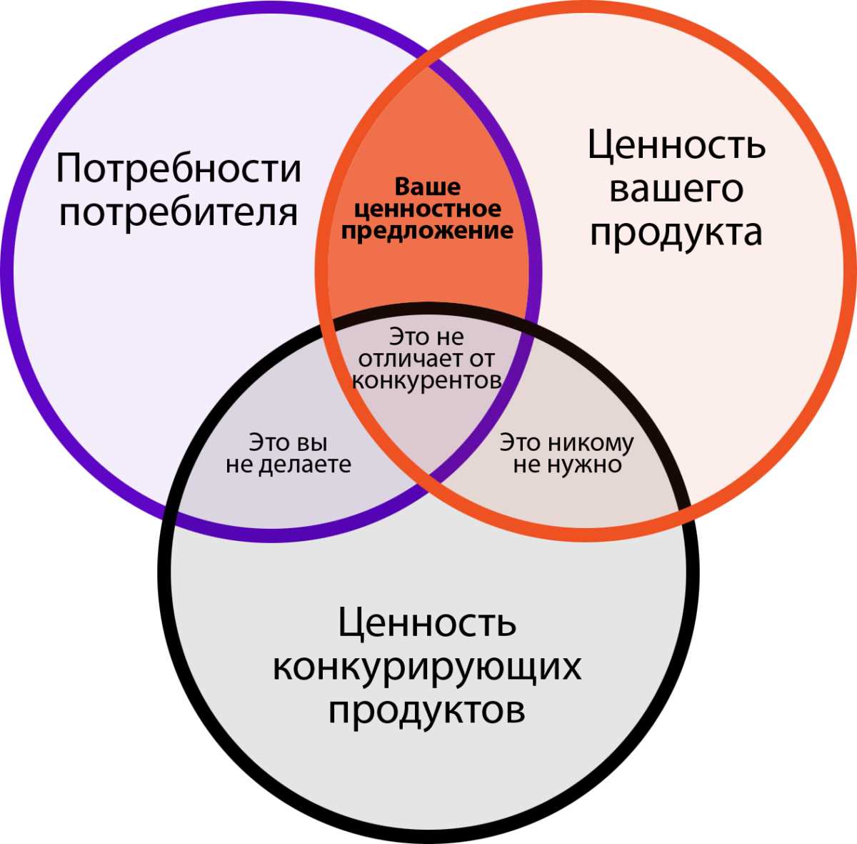 Разработка маркетинговых стратегий и тактик