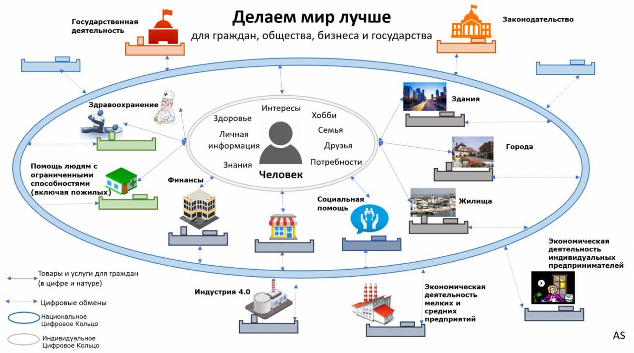 Вызовы цифровой трансформации