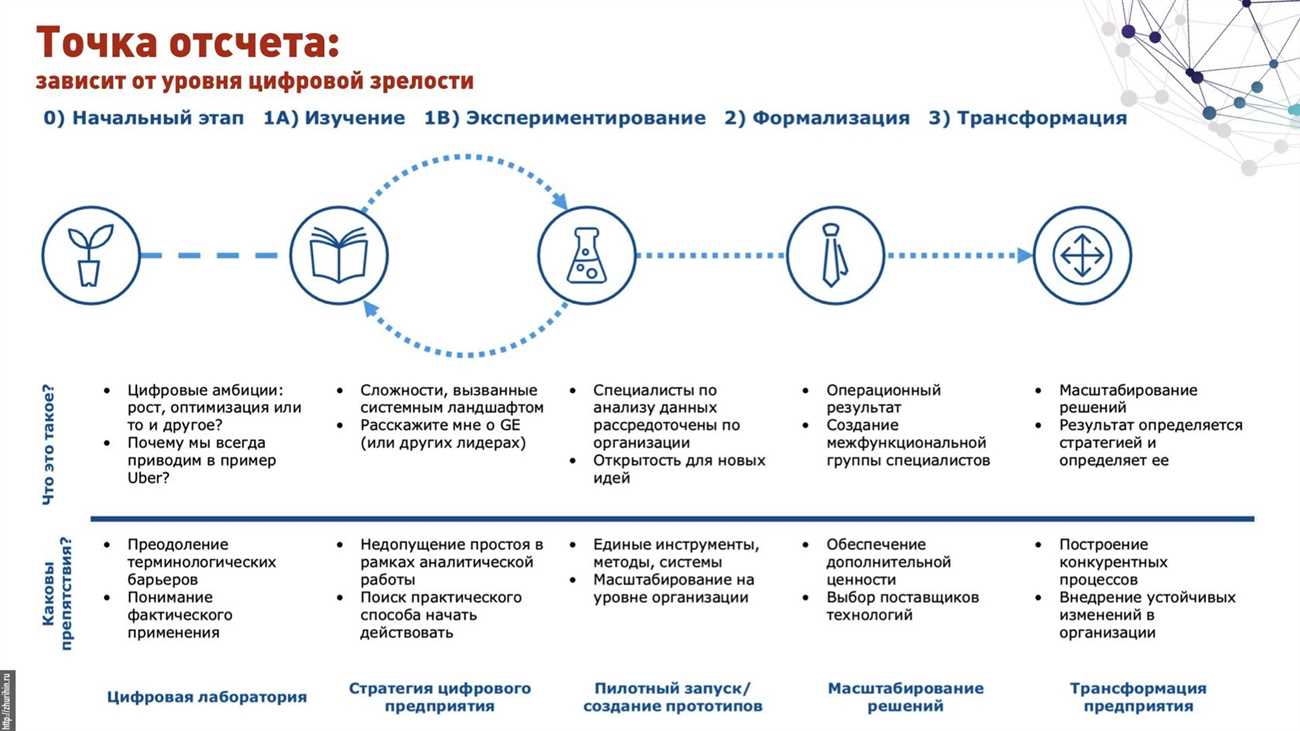 Изменения в мире бизнеса