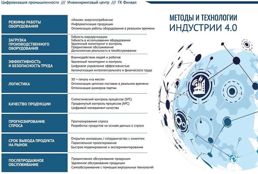 Персонализация образования в эпоху цифровой революции